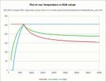 RawtemperaturevsRGBchart.png