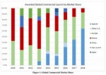 SpaceX market share.png