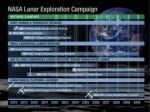 nasafy2019budgetoverview.Lunar-Exploration-Campaign-Slide.jpg