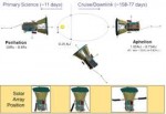 Parker-Solar-Probe-Concept-of-operations.png