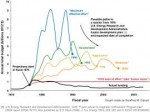 U.S.historicalfusionbudgetvs.1976ERDAplan.png