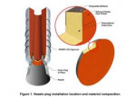 20130013955.Figure-1.Nozzle-Plug-Location.png