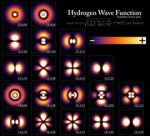 435px-HydrogenDensityPlots.png