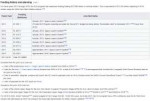 Screenshot2019-02-10 Space Launch System - Wikipedia.png