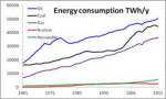 Bpworldenergyconsumption2016.gif