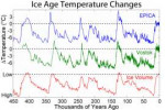 IceAgeTemperature.png