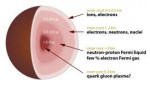 Neutronstarcrosssection.svg.png