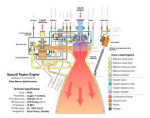 Detailed diagram of the Raptor engine.png