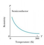 2017620-164257129-6454-temperature-dependence-on-resistivit[...].jpg