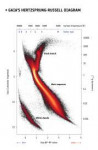 GaiasHertzsprung-Russelldiagram.jpg