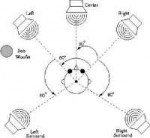 Dolby-Digital-surround-51-loudspeaker-configurations-accord[...].png