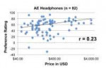 AE preference rating versus.PNG