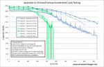 Japanese-Vs-Chinese-Eneloop-Cycle-Testing.png