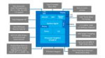 haswell-m-block-diagram-16x9.png.rendition.intel.web.864.486.png