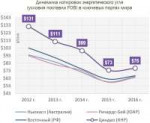 dinamika-kotirovok-energeticheskogo-uglya-v-klyuchevy-porta[...].jpg