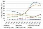 Postdoc numbers.jpg