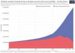 ourworldindataworld-poverty-since-1820-in-absolute-numbers.png