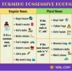 Forming-Possessive-Nouns-3.jpg