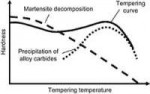 secondary-hardening.jpg