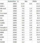 tool-steels-corrosion-resistance2.jpg