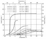 carbon-content-DBTT.jpg