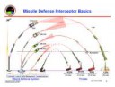 600px-MissileDefenseInterceptorBasics.png