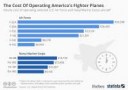 chartoftheday5518thecostofoperatingamericasfighterplanesn