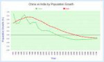 india-china-population-growth.jpg