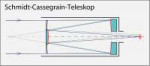 Schmidt-Cassegrain-Teleskop.svg.png