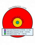 800px-Comparativenuclearfireballsizes(rus).svg.png