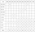 Поставки самолетов в ВКС РФ 2008-2018.jpg