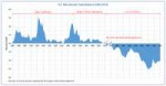 U.S.TradeBalance(1895–2015)andTradePolicies.png