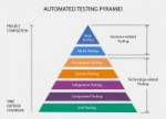 automated-testing-pyramid.jpg