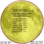 Comparison of angular diameter of some celestial bodies.jpg